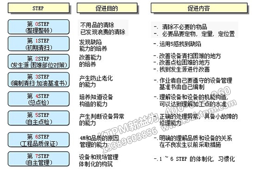 TPM管理企業生產之道 TPM管理企業生產之道