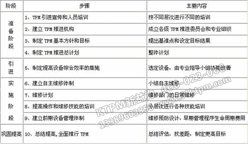 TPM管理階段 TPM管理階段