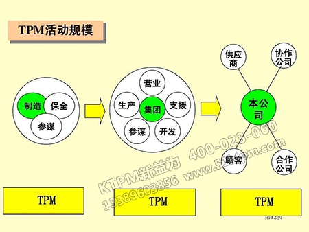 如何有效實(shí)施TPM管理 如何有效實(shí)施TPM管理
