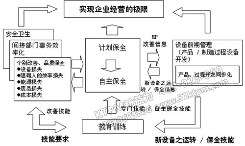 TPM管理七把利劍 TPM管理七把利劍