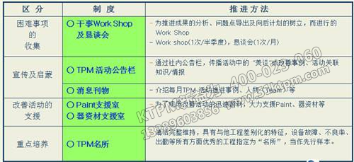 TPM設(shè)備管理檢查制度 TPM設(shè)備管理檢查制度