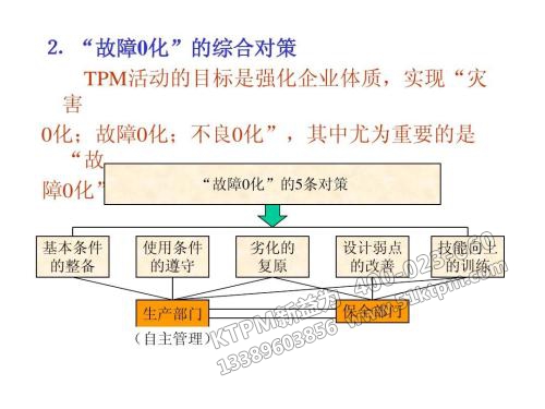 TPM設備劣化原因與對策 TPM設備劣化原因與對策