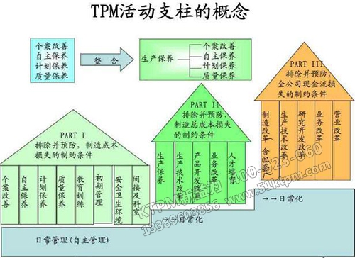 TPM活動支柱的概念 TPM活動支柱的概念