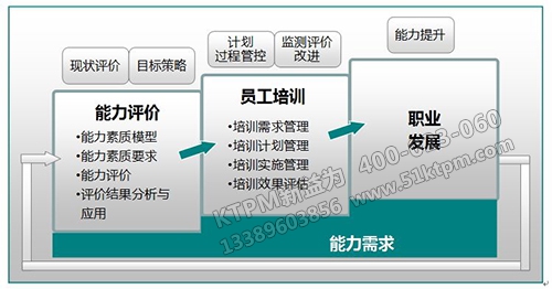 TPM設備管理員工能力提升 TPM設備管理員工能力提升