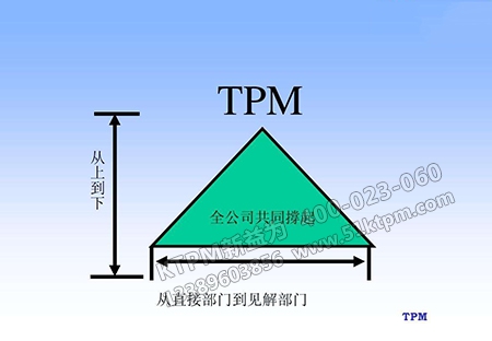 TPM全面生產(chǎn)保養(yǎng) TPM全面生產(chǎn)保養(yǎng)
