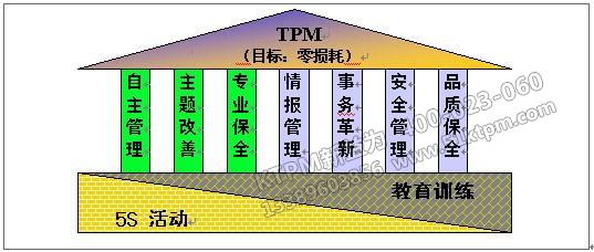 TPM安全管理活動(dòng) TPM安全管理活動(dòng)