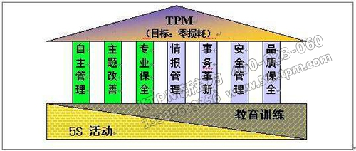 TPM管理必要性 TPM管理必要性