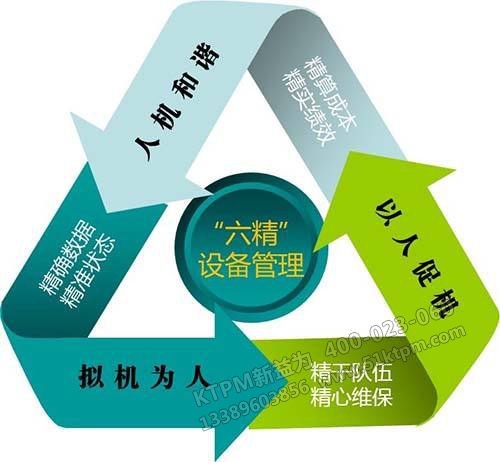 設(shè)備管理 設(shè)備管理