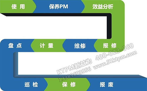 設備管理感悟 設備管理感悟