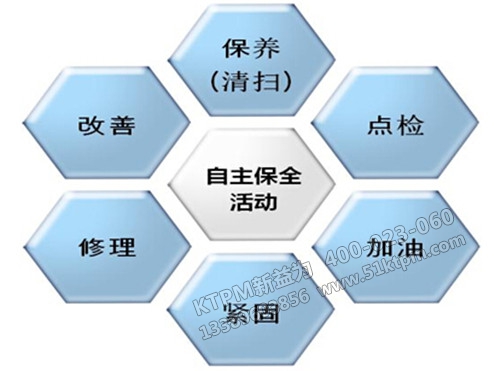 自主保全的范圍 自主保全的范圍