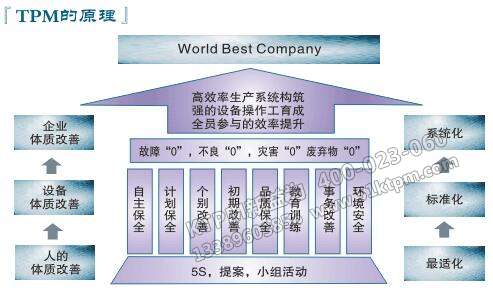 TPM的原理 TPM的原理