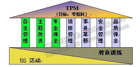 TPM管理推行目標 TPM管理推行目標