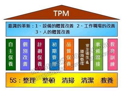 TPM管理活動措施 TPM管理活動措施
