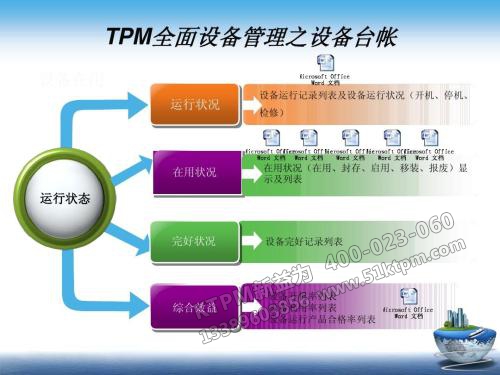 TPM設備管理 TPM設備管理