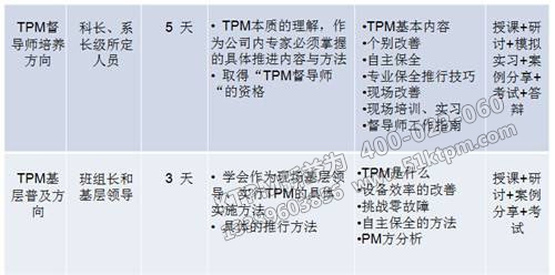 TPM管理各級員工的職責 TPM管理各級員工的職責