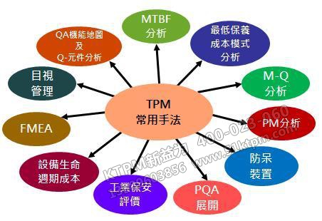 TPM常用手段 TPM常用手段