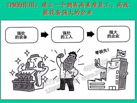 TPM設備管理的意義 TPM設備管理的意義