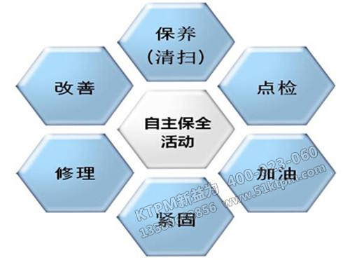 公司如何實現TPM自主管理 公司如何實現TPM自主管理