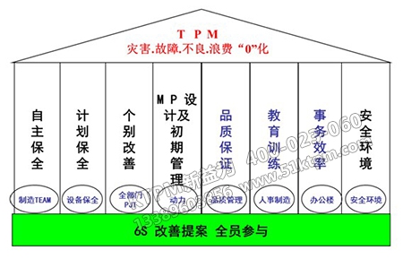 TPM八大支柱 TPM八大支柱