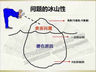 WHY分析法 WHY分析法