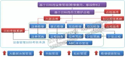 流程作業線的設備管理信息化解決方案 流程作業線的設備管理信息化解決方案