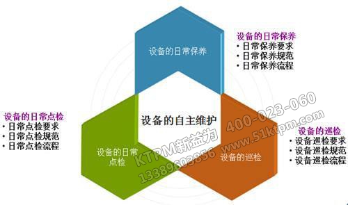 如何做好設(shè)備管理 如何做好設(shè)備管理