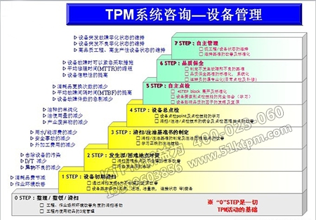 TPM咨詢步驟 TPM咨詢步驟