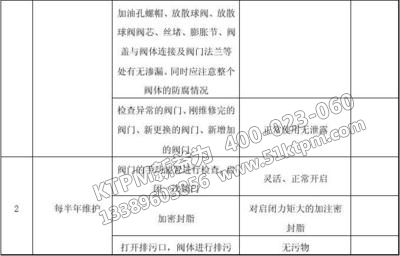 設(shè)備維修規(guī)程 設(shè)備維修規(guī)程