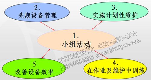 TPM管理應(yīng)用 TPM管理應(yīng)用