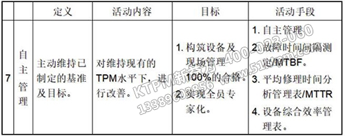 TPM自主保全七步驟 TPM自主保全七步驟