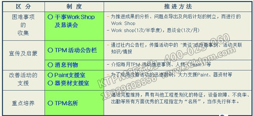 TPM管理活動方案 TPM管理活動方案
