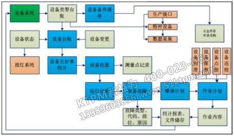 企業TPM設備管理15個絕招 企業TPM設備管理15個絕招