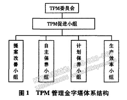 TPM管理金字塔體系結構 TPM管理金字塔體系結構