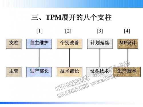 TPM展開的八個支柱 TPM展開的八個支柱