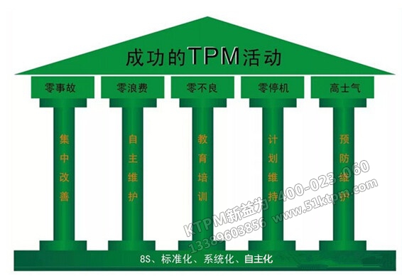 成功的TPM活動 成功的TPM活動