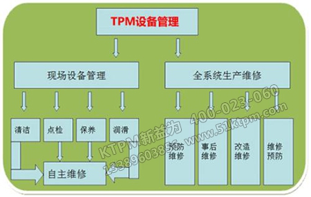 TPM設備管理 TPM設備管理