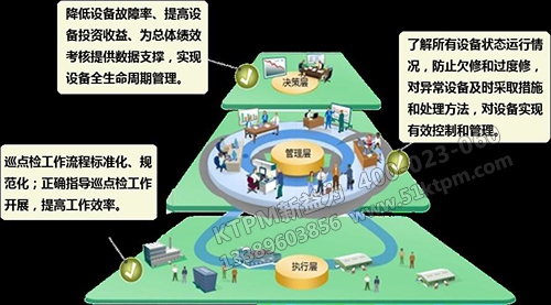 設(shè)備點(diǎn)檢 設(shè)備點(diǎn)檢