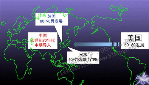 TPM的發展 TPM的發展