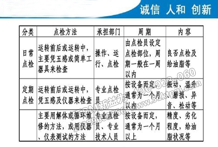 TPM點檢類別 TPM點檢類別
