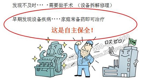 設(shè)備維修管理 設(shè)備維修管理