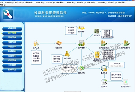 醫療設備管理系統
