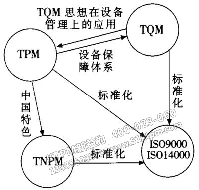 TPM全員參與生產維護 TPM全員參與生產維護