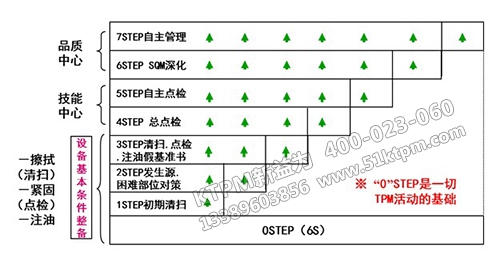 TPM活動基礎 TPM活動基礎