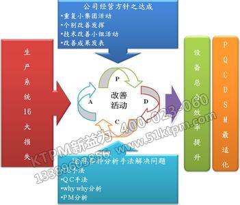 TPM管理工作匯報 TPM管理工作匯報