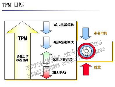 TPM目標(biāo) TPM目標(biāo)