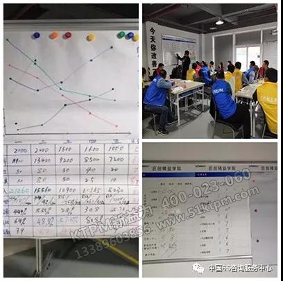 改善各階段過程數據統計分析 改善各階段過程數據統計分析