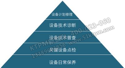 TPM管理關鍵設計要點 TPM管理關鍵設計要點