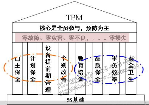 TPM管理的目標(biāo) TPM管理的目標(biāo)