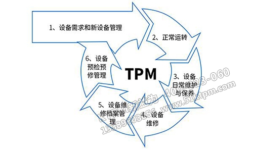 TPM全員設(shè)備管理 TPM全員設(shè)備管理