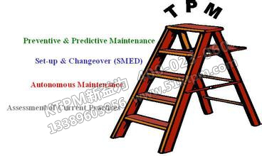 TPM管理的幾個階段 TPM管理的幾個階段